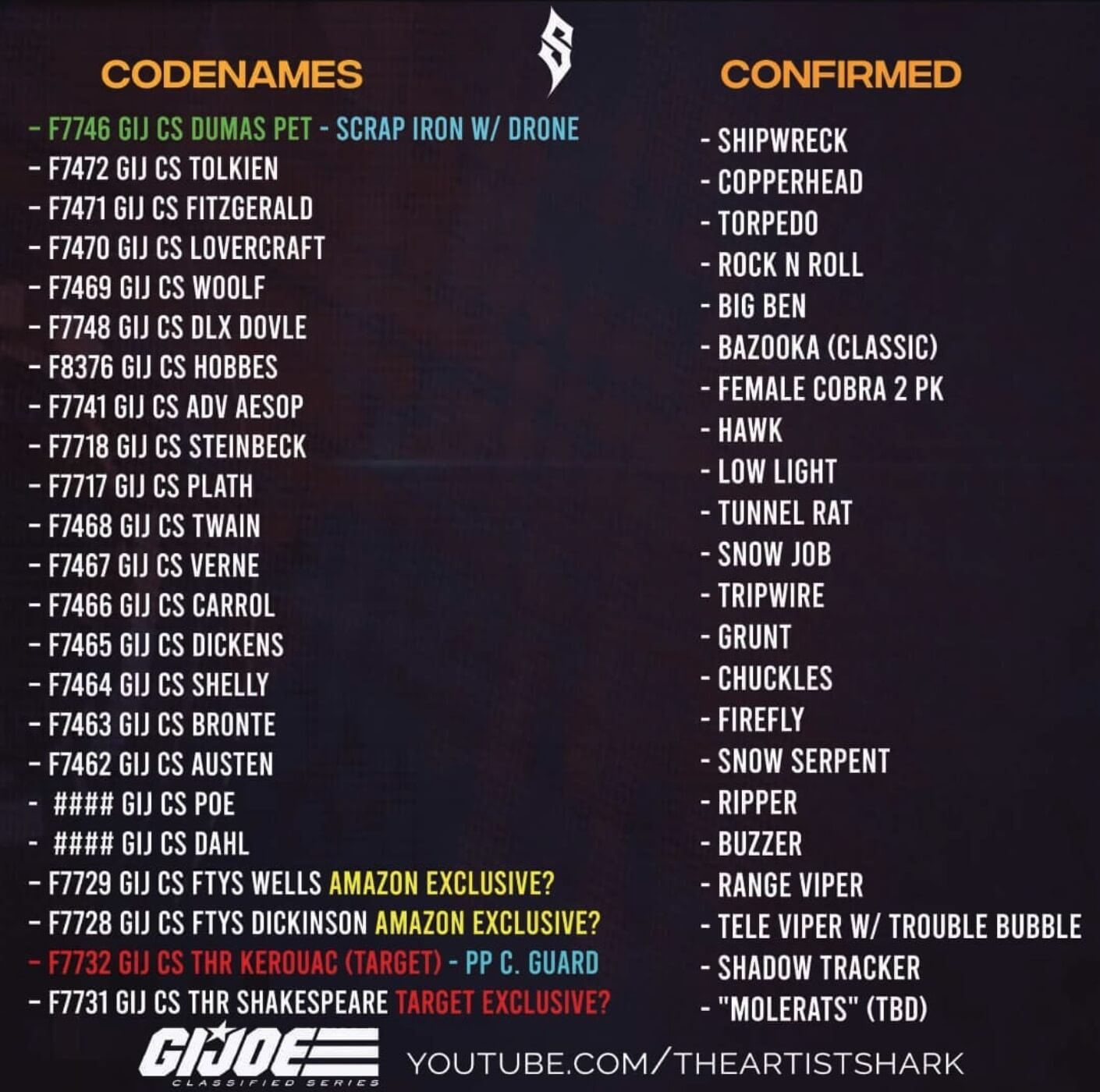Decoded GI Joe Classified Series Figures