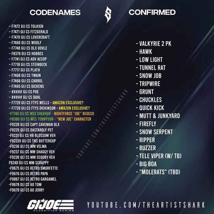 2023-2024-GI-Joe-Classified-Series-Leaked-List