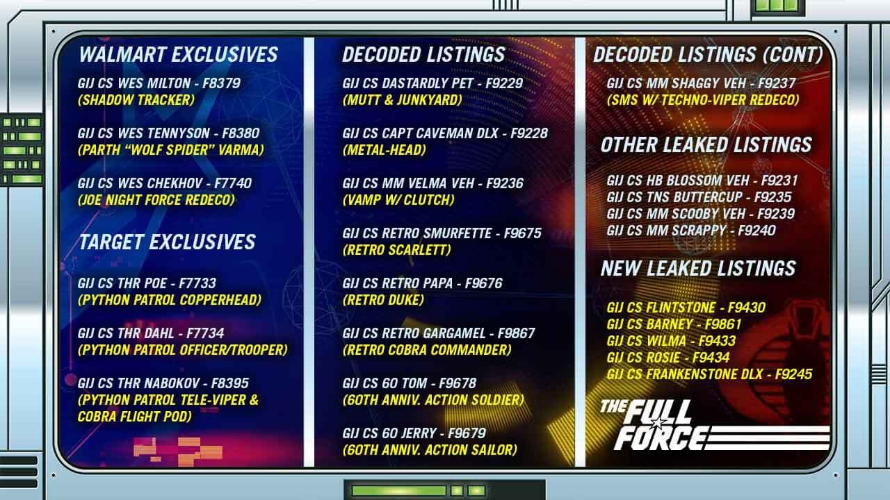 GI-Joe-Classified-Series-Leaked-List-Code-Names-Full-Force