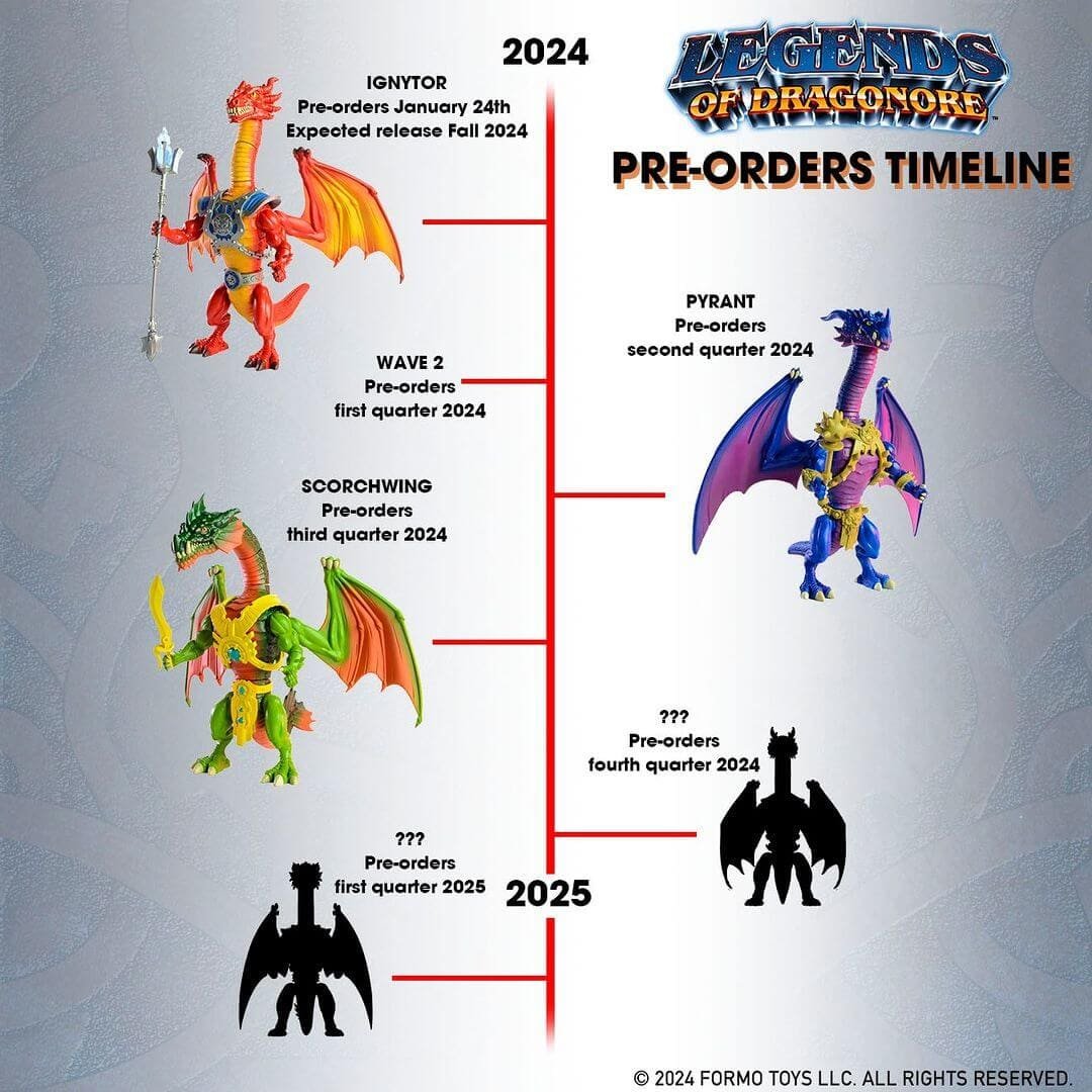 Legends of Dragonore Dragons preorder 2