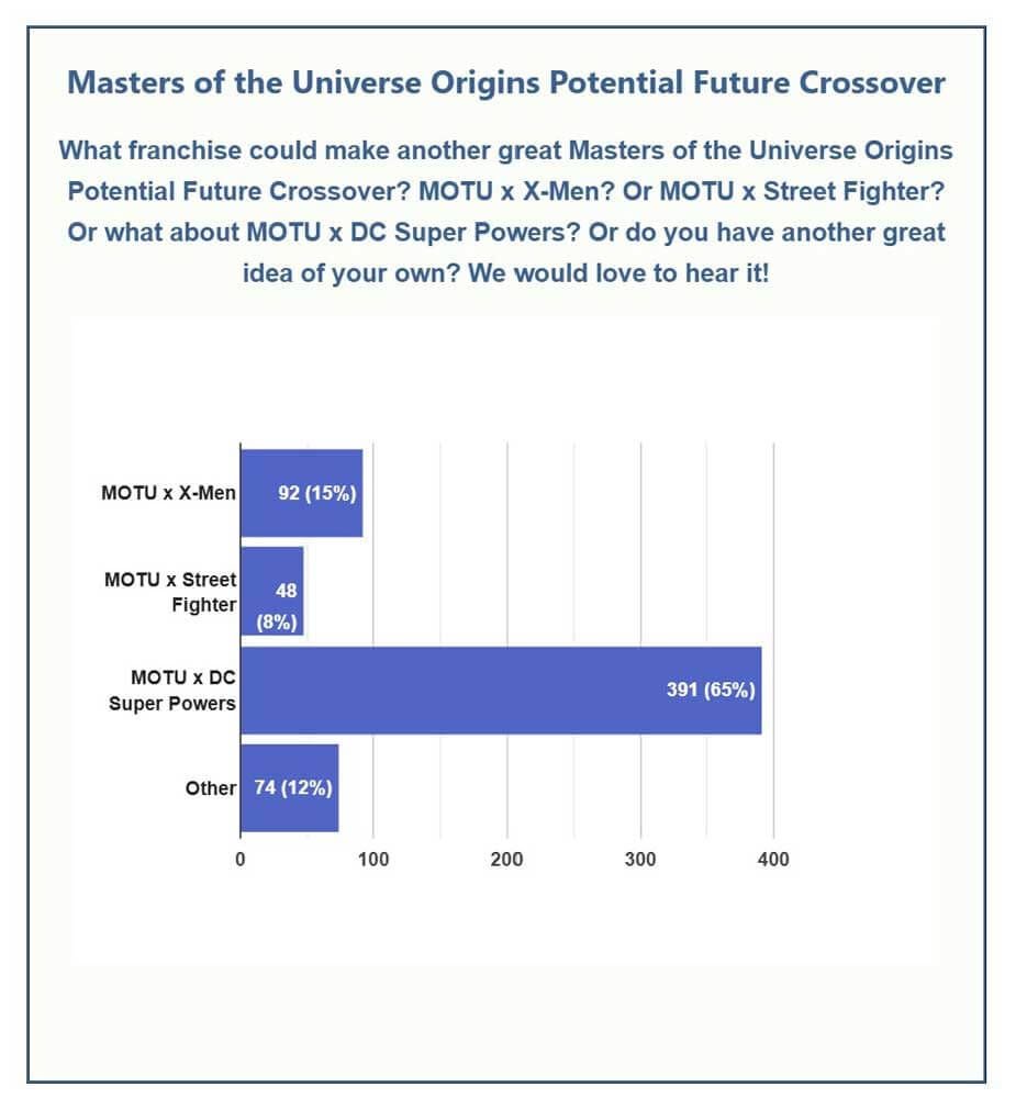 Crossover-poll-results