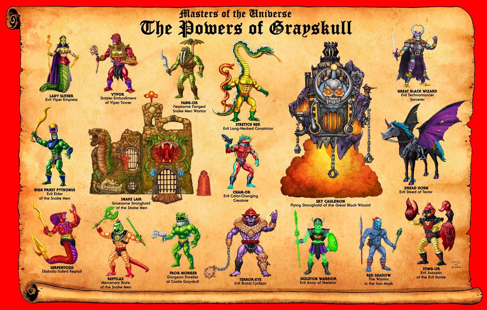 Powers-of-Grayskull-Produced-and-Unproduced-Figures-Axel-Gimenez