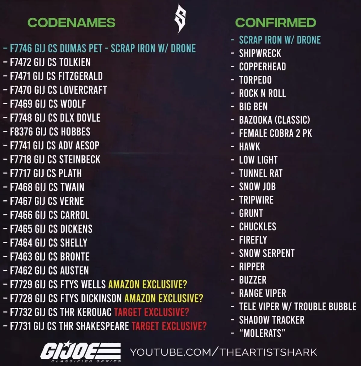 Gi Joe Classified Pipeline 2023 Reveal Code Names