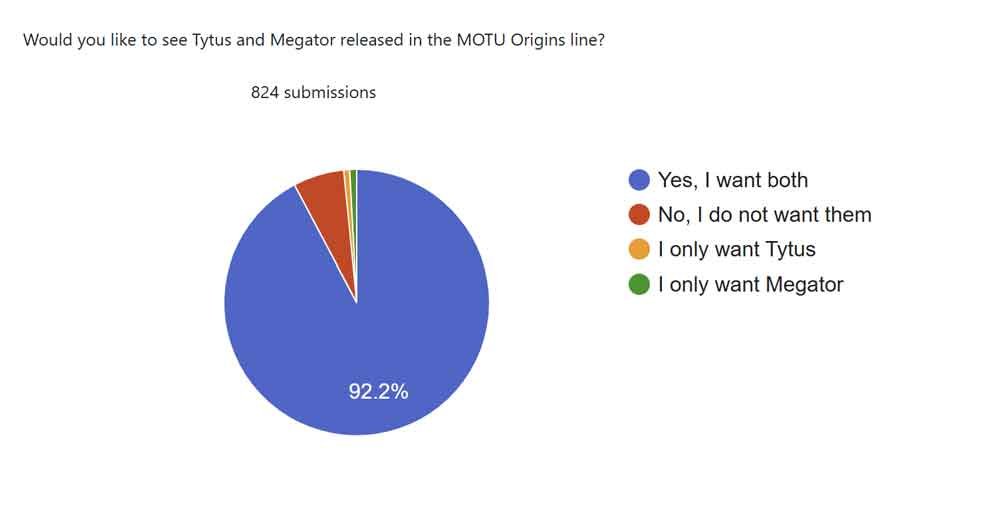 Giants-Survey-results-question-1-update