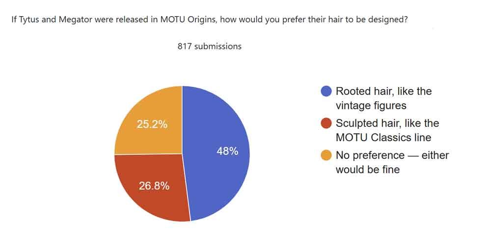 Giants-Survey-results-question-2-update