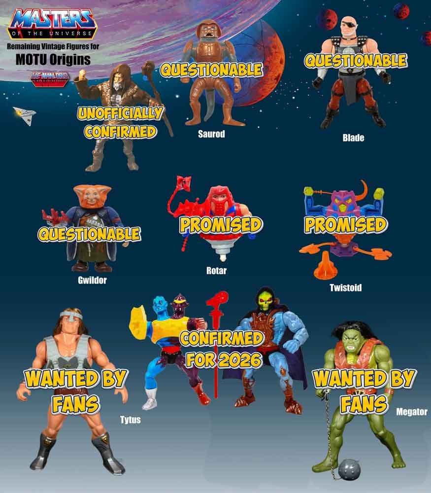 Remaining-Vintage-Figures-Still-to-be-Released-in-MOTU-Origins-as-of-Fall-2026-Graphic